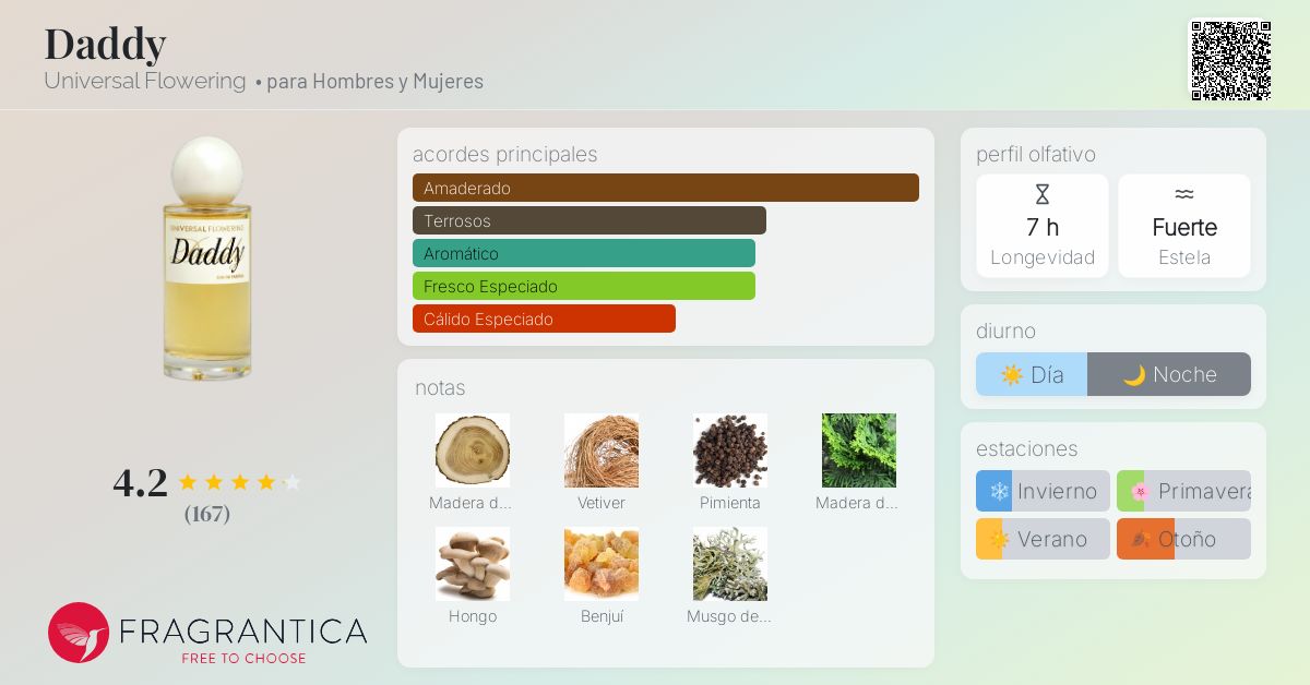 Daddy Universal Flowering fragancia - una fragancia para Hombres y ...