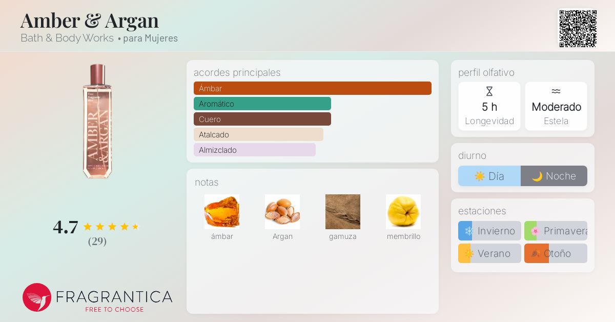 希少 廃盤 バスアンドボディワークスAmber & Argan Amber & Argan