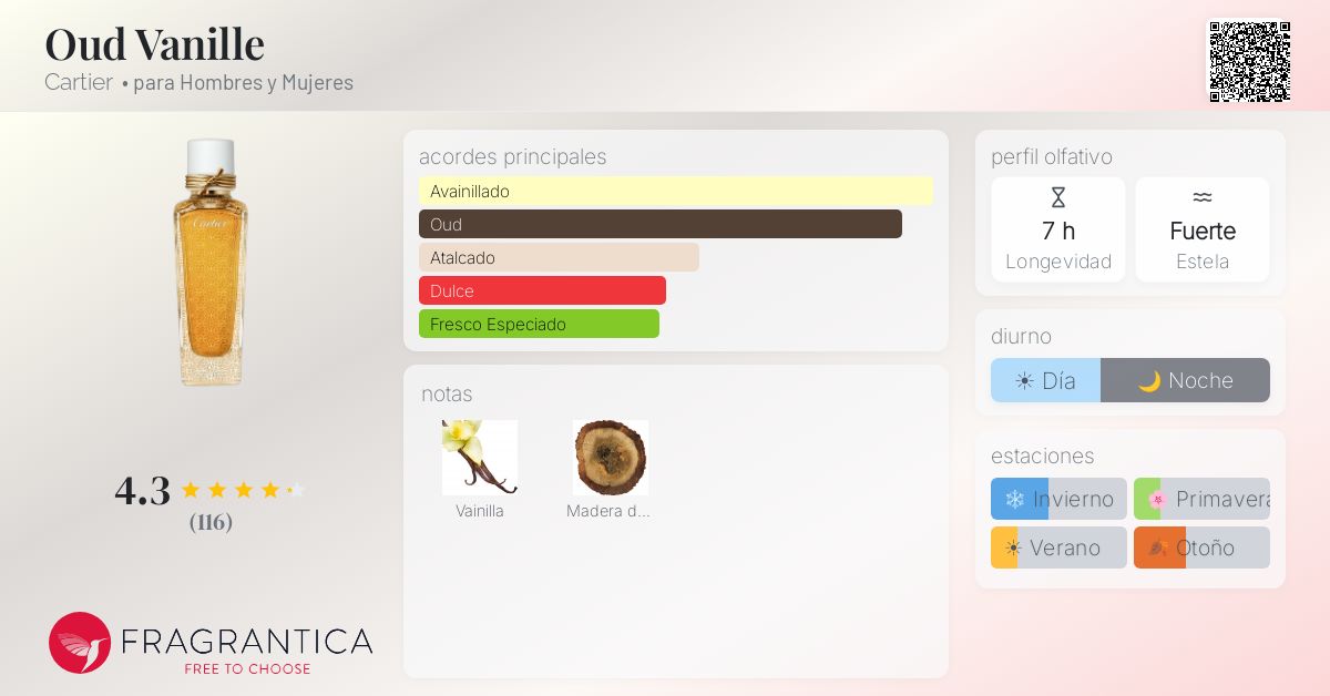 Oud Vanille Cartier fragancia - una fragancia para Hombres y