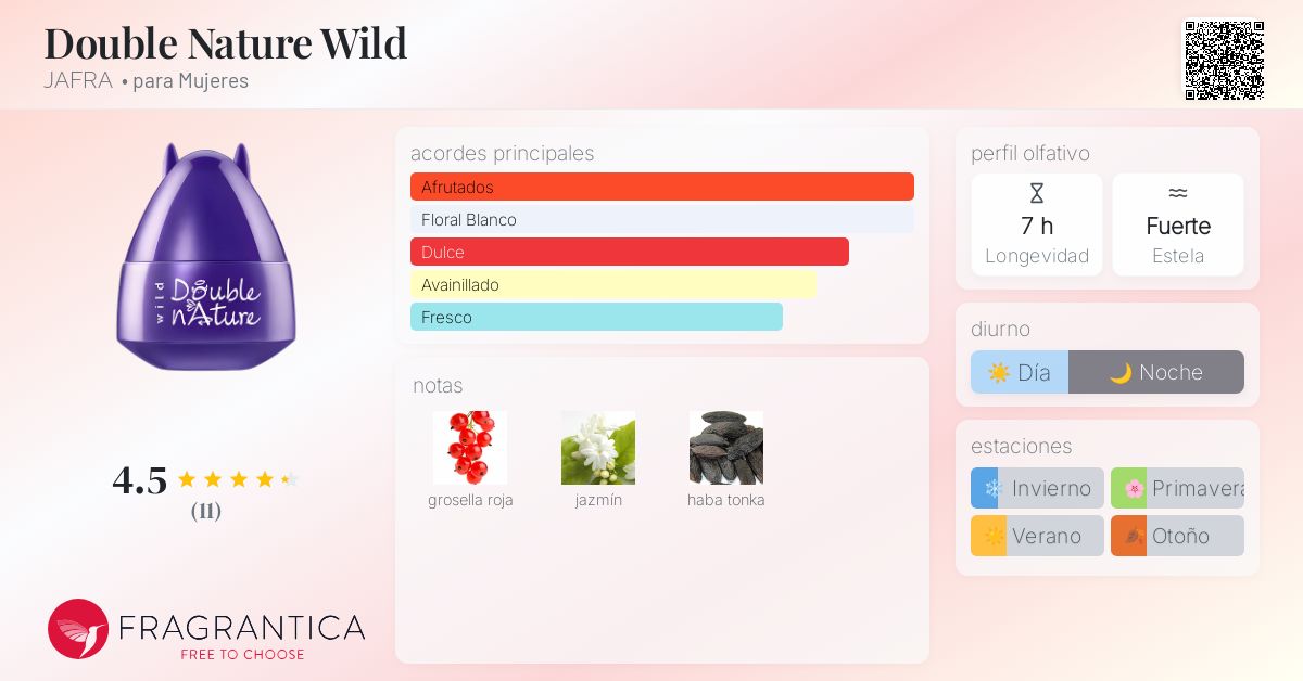 Double Nature Wild JAFRA fragancia una fragancia para Mujeres 2018