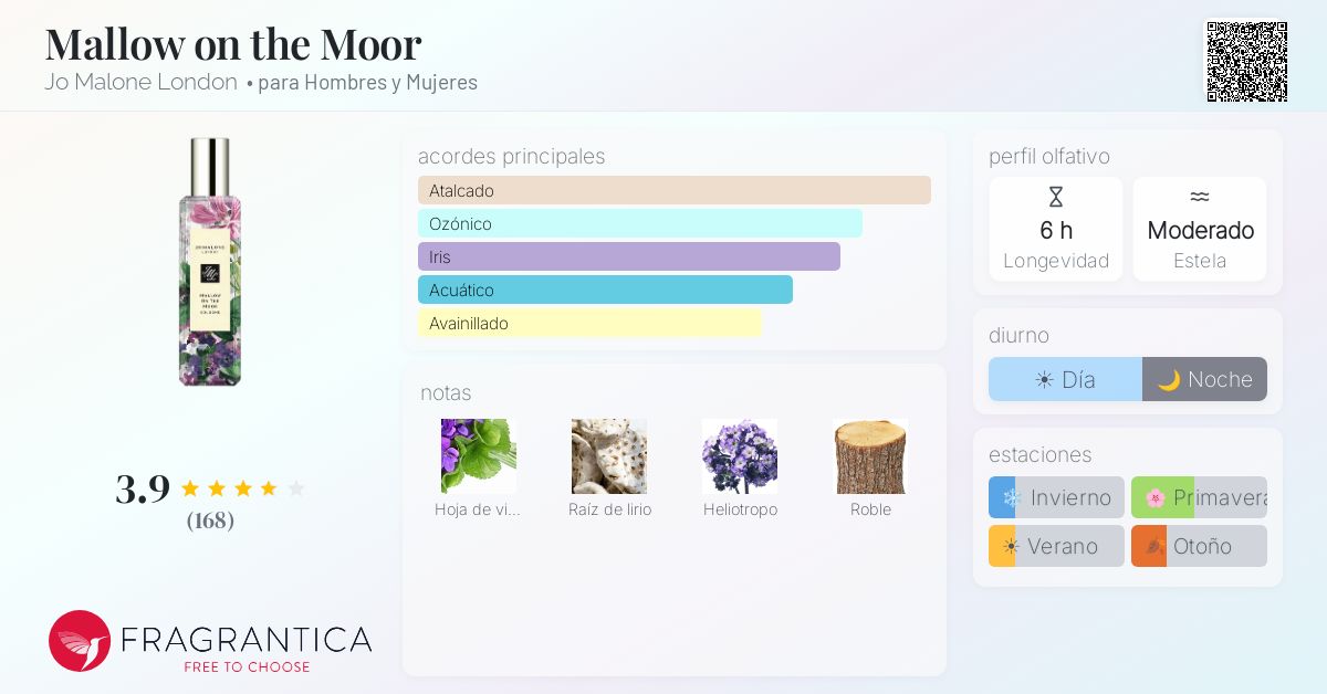 Mallow on the Moor Jo Malone London fragancia - una fragancia para
