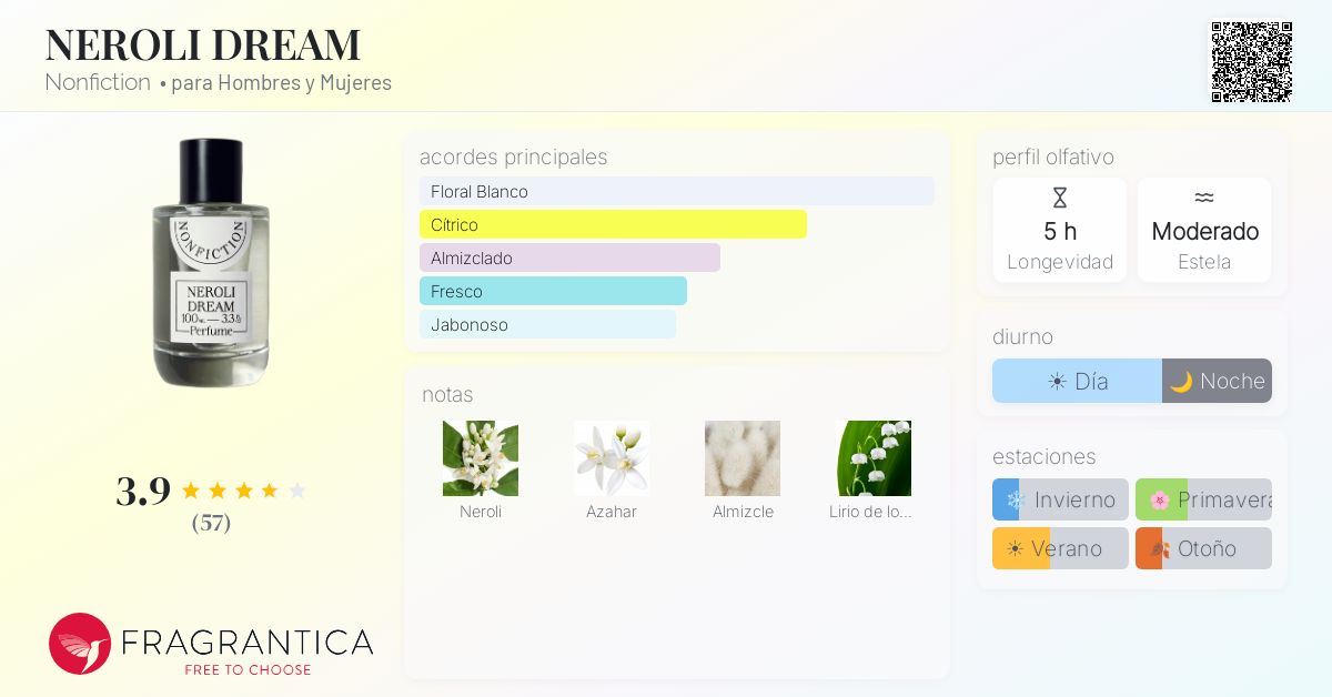 NEROLI DREAM Nonfiction fragancia - una fragancia para Hombres y