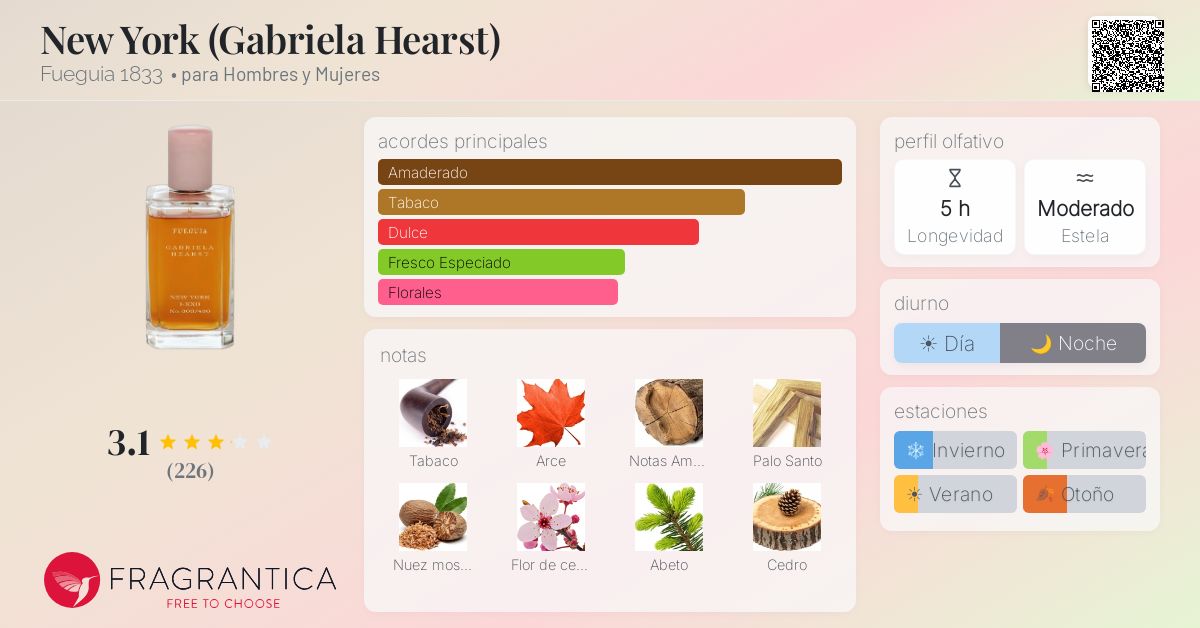 New York (Gabriela Hearst) Fueguia 1833 fragancia - una fragancia