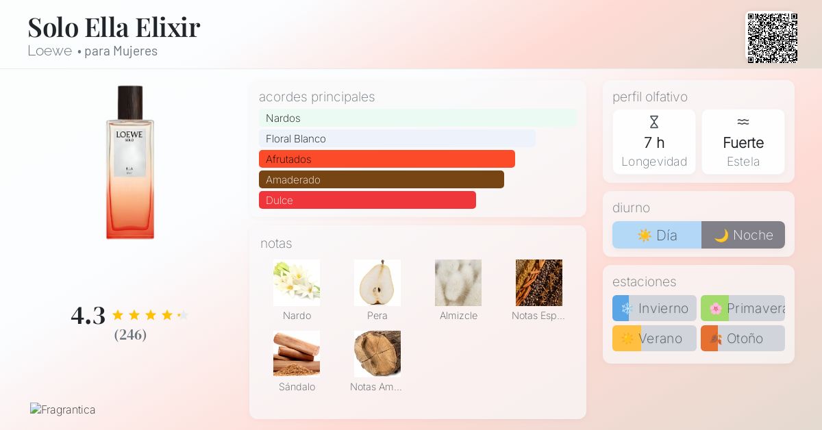 Solo Ella Elixir Loewe fragancia - una fragancia para Mujeres 2023