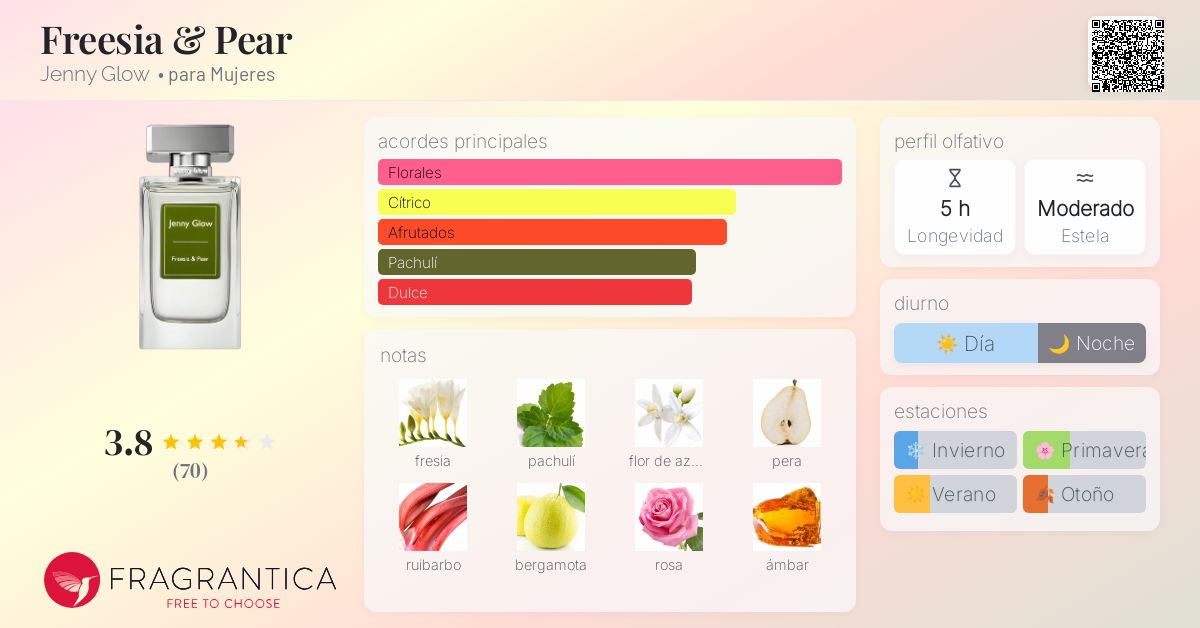 Freesia & Pear Jenny Glow fragancia una fragancia para