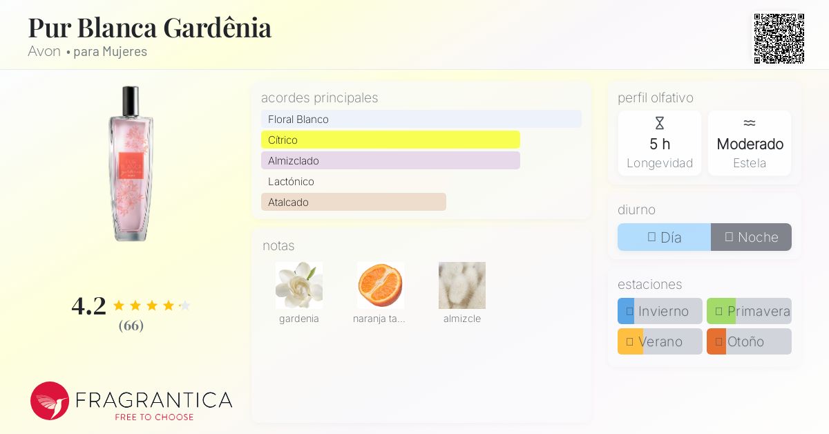 Perfumes Saphir Equivalencias 2019 BLISSFUL FANTASY 100ML D