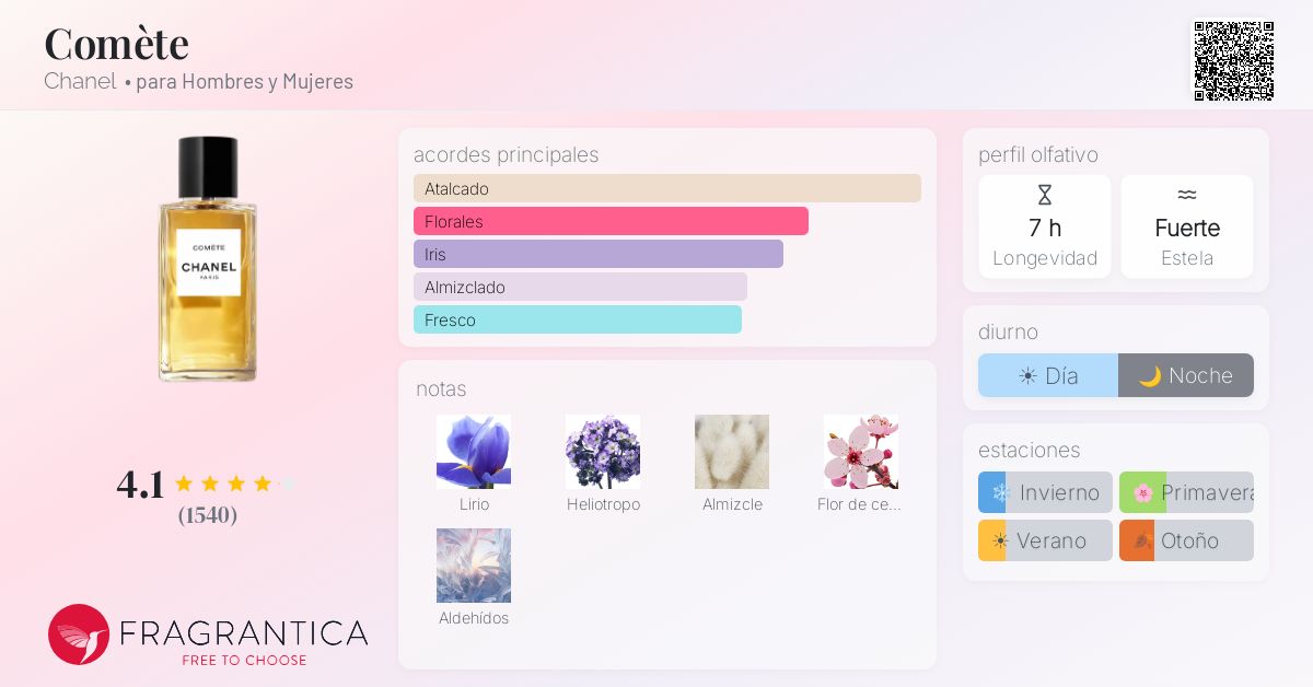 Comète Chanel fragancia - una fragancia para Hombres y Mujeres 2024