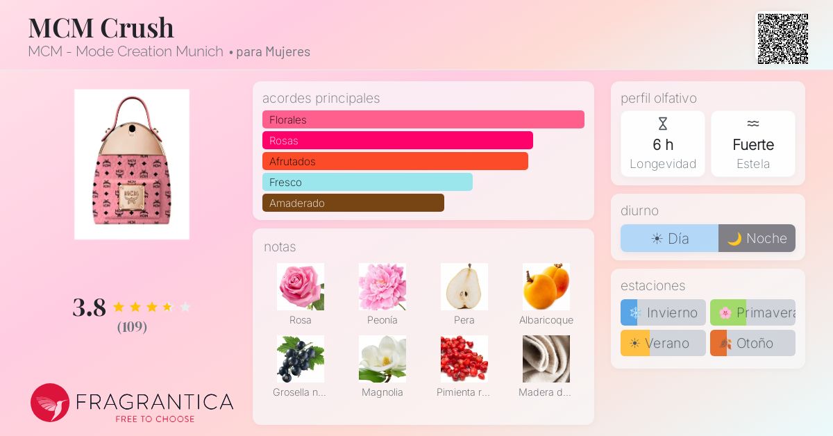 MCM Crush MCM - Mode Creation Munich fragancia - una fragancia