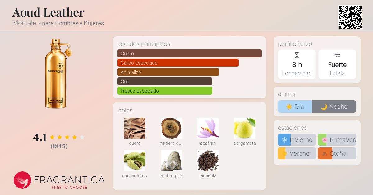 Aoud Leather Montale fragancia una fragancia para Hombres y