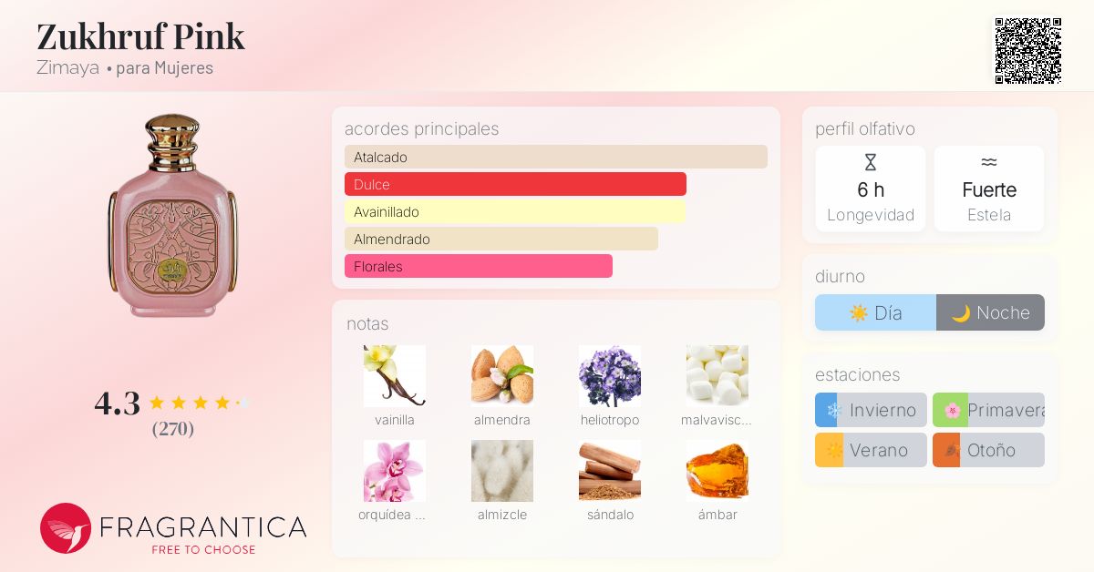 Zukhruf Pink Zimaya fragancia - una fragancia para Mujeres 2023