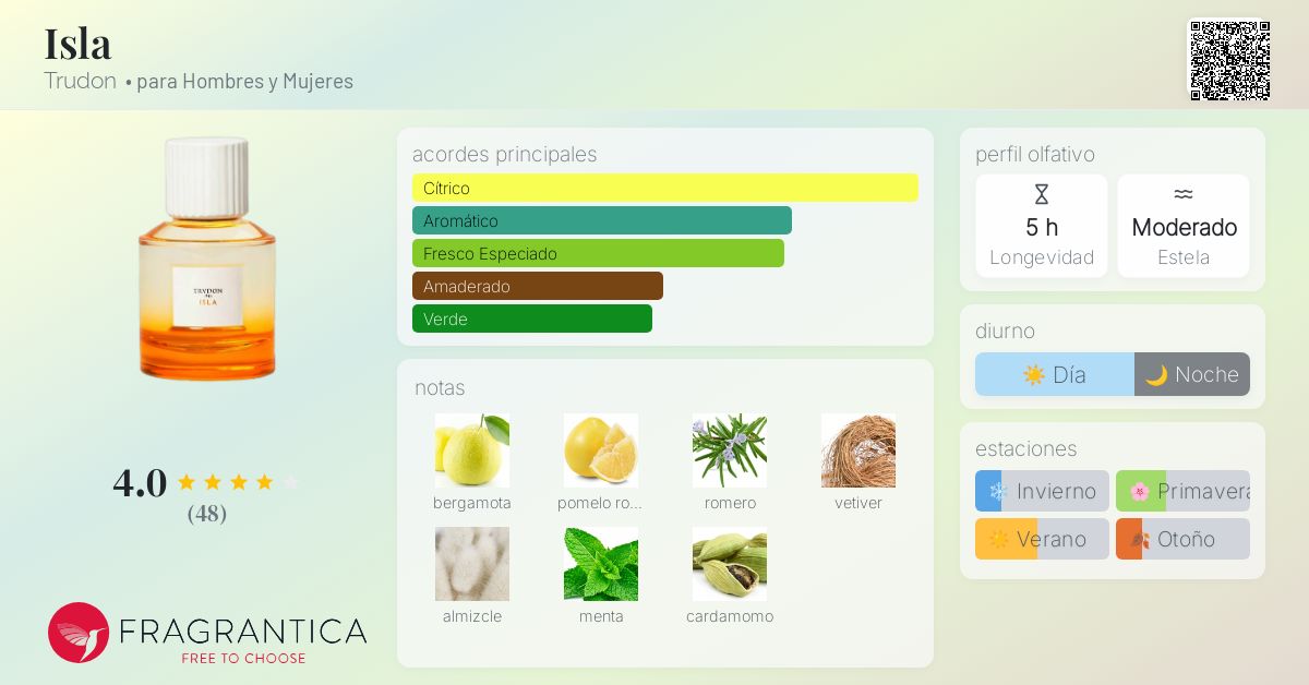 Isla Trudon fragancia - una nuevo fragancia para Hombres y Mujeres