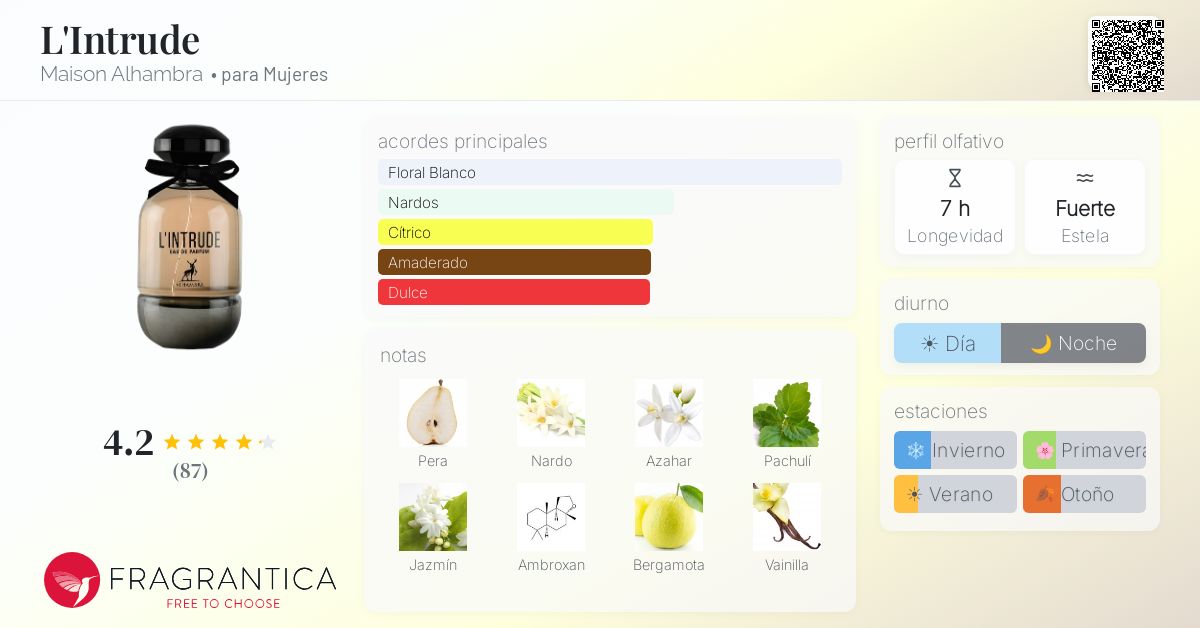 L'Intrude Maison Alhambra fragancia - una fragancia para Mujeres 2022