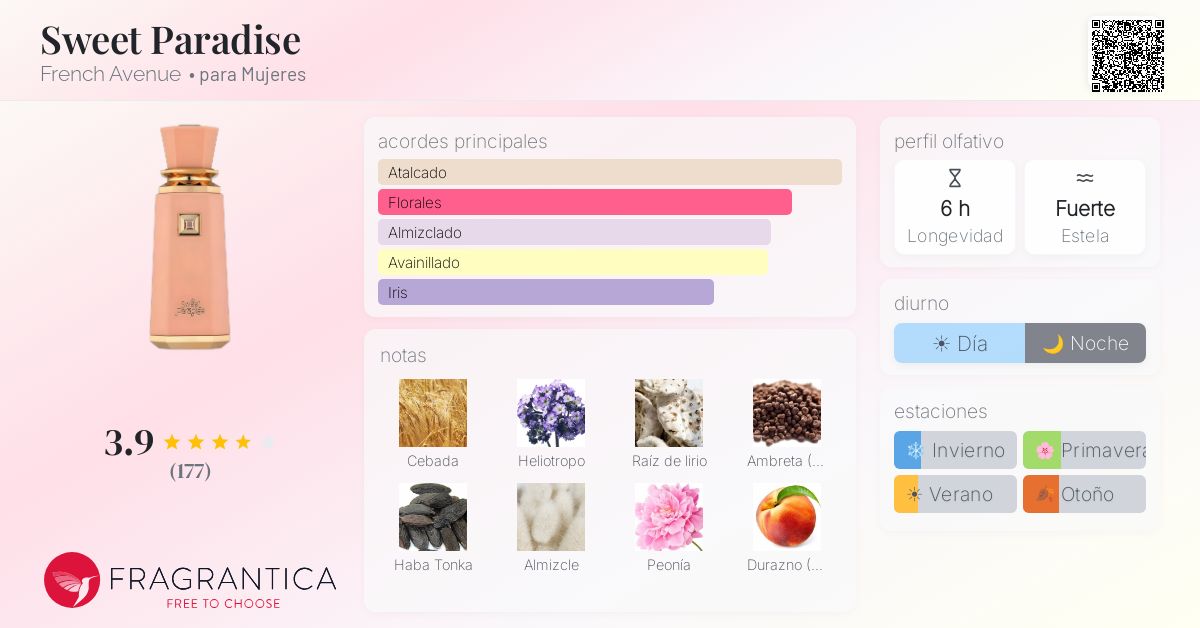 Sweet Paradise French Avenue fragancia - una fragancia para