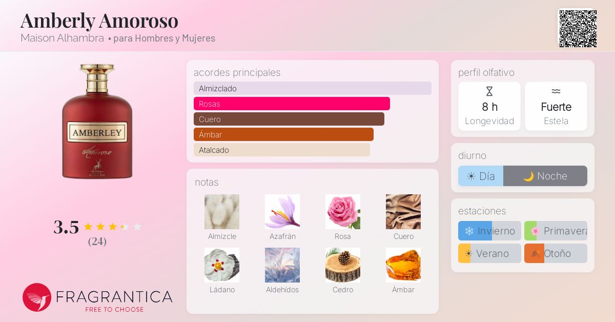 Amberly Amoroso Maison Alhambra fragancia - una fragancia para