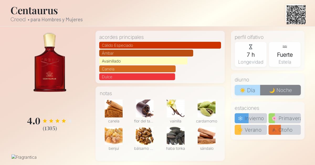 Centaurus Creed fragancia una nuevo fragancia para Hombres y