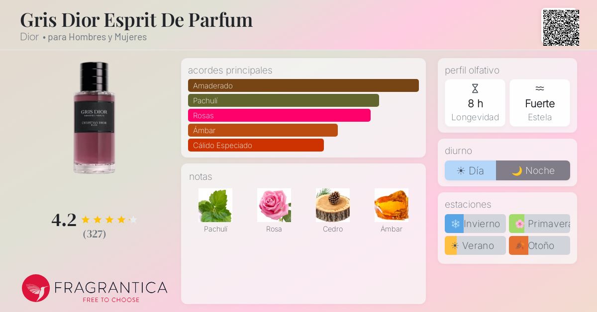 Gris Dior Esprit De Parfum Dior fragancia - una nuevo fragancia