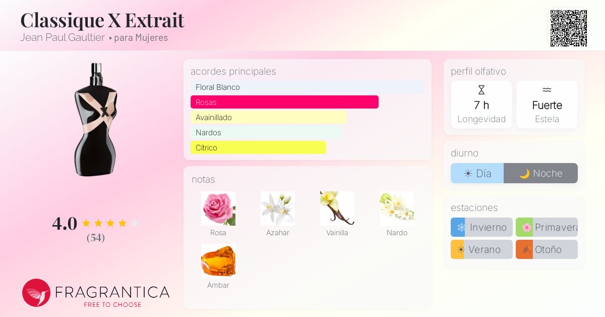 Classique X Extrait Jean Paul Gaultier fragancia - una fragancia