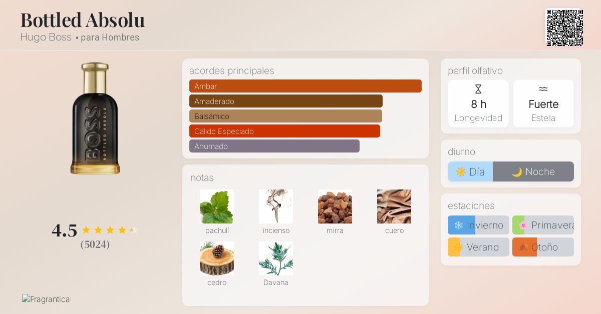 ボス　ボトルド　アブソリュ 楽天市場】ヒューゴボス ボス ボトルド アブソリュ パルファム