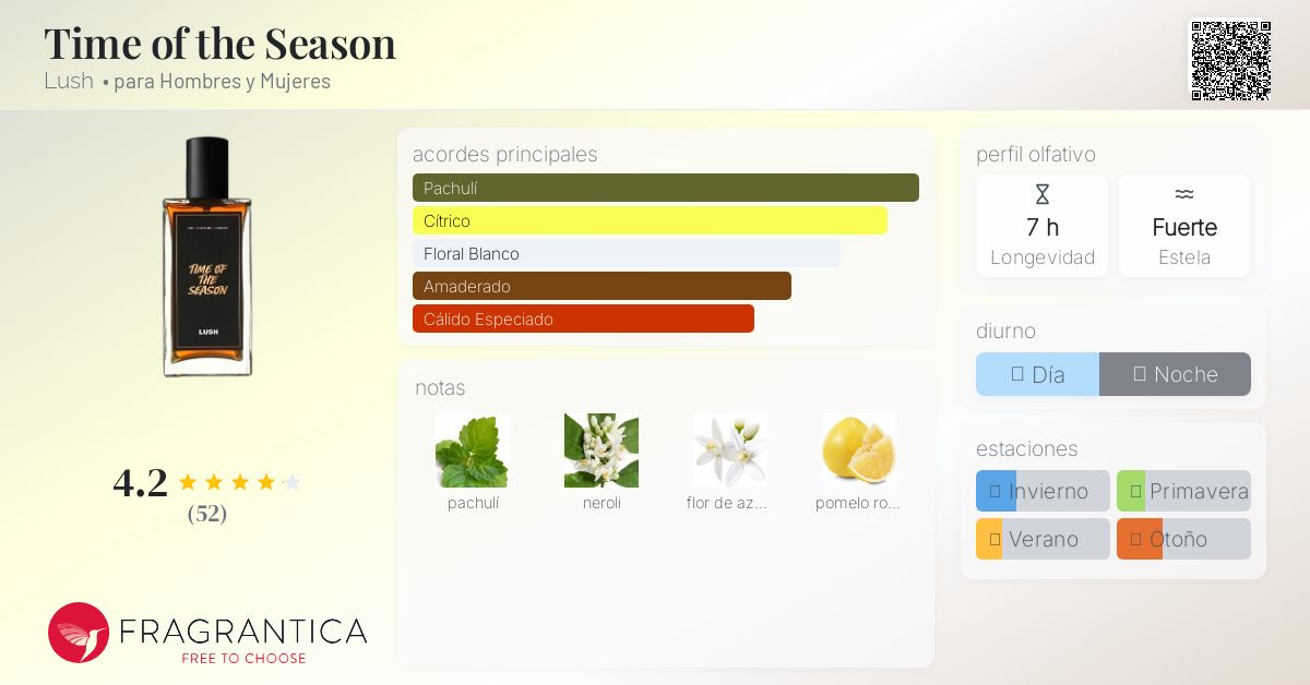 Time of the Season Lush fragancia - una nuevo fragancia para