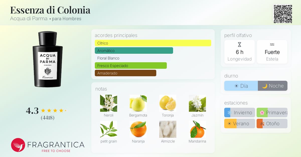 Essenza di Colonia Acqua di Parma Colonia - una fragancia para