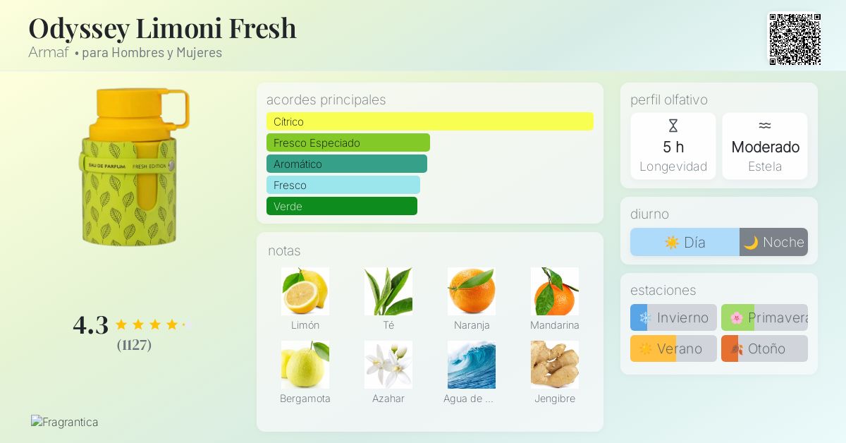 www.fragrantica.es