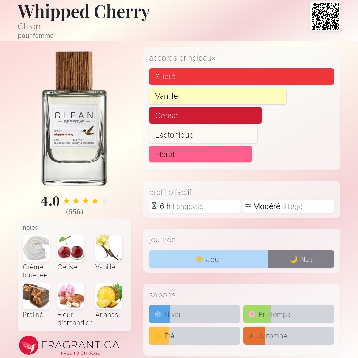 Whipped Cherry Clean parfum - un nouveau parfum pour femme 2024