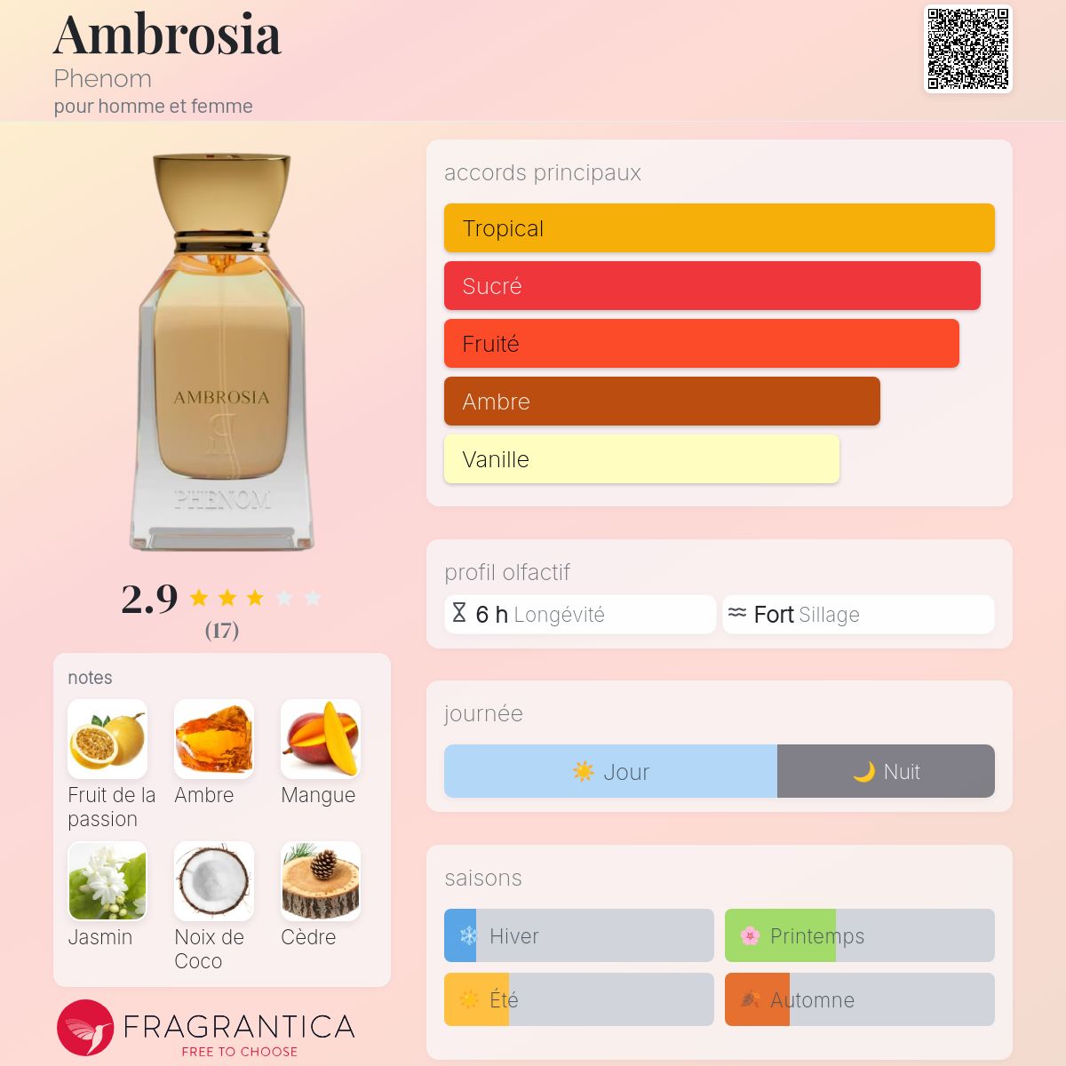 Ambrosia Phenom parfum