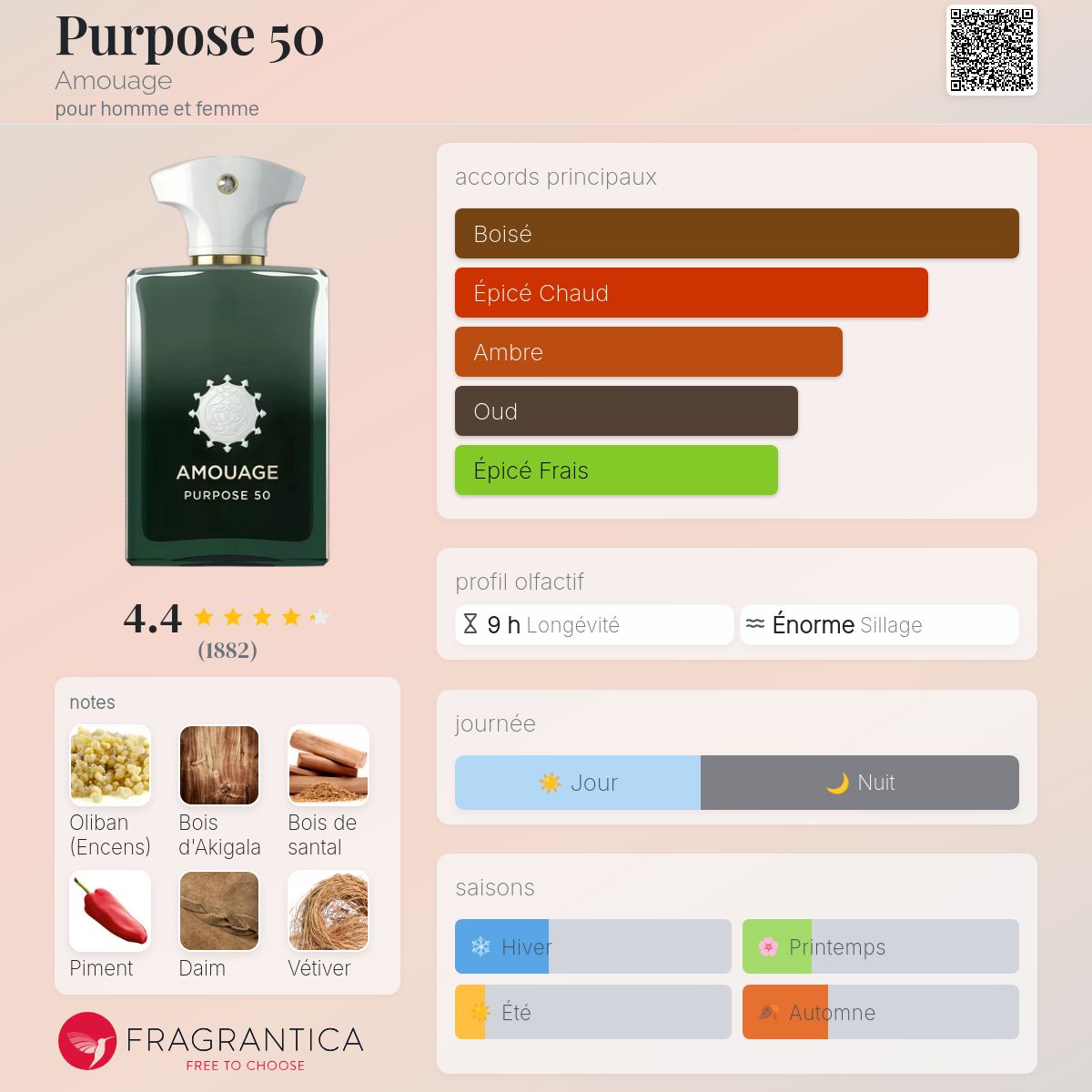 Fragrantica Card