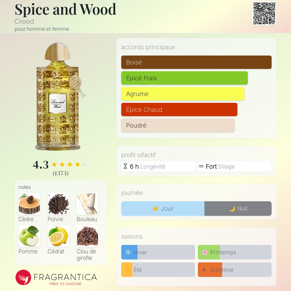 Spice and Wood Creed parfum - un parfum pour homme et femme 2010