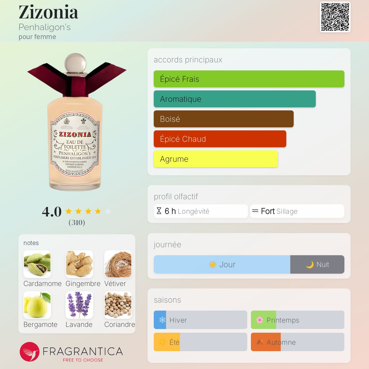 Zizonia Penhaligon's parfum - un parfum pour femme 2010