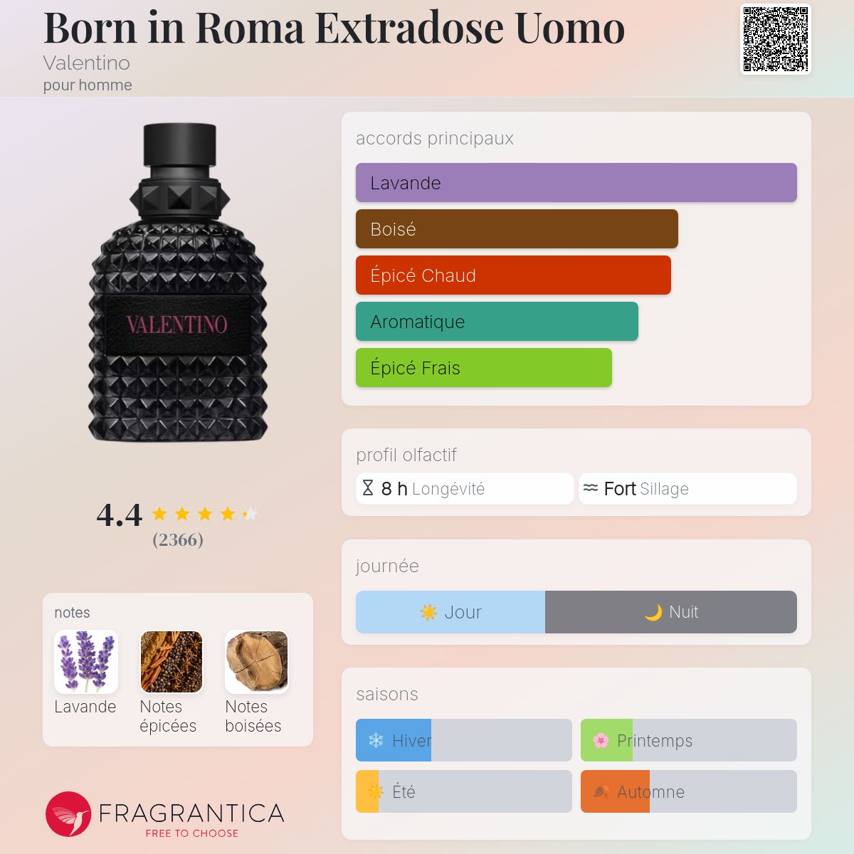 Fragrantica Card