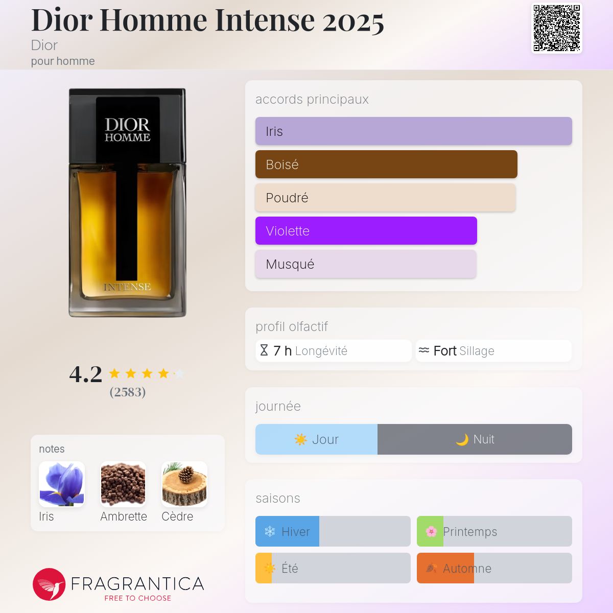 Fragrantica Card