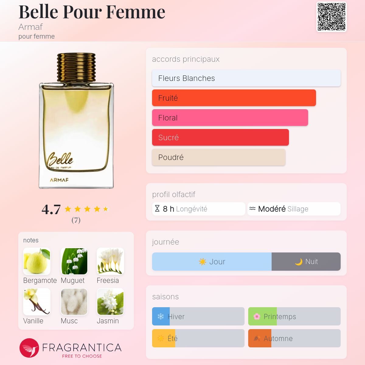 Belle Pour Femme Armaf parfum - un nouveau parfum pour femme 2025