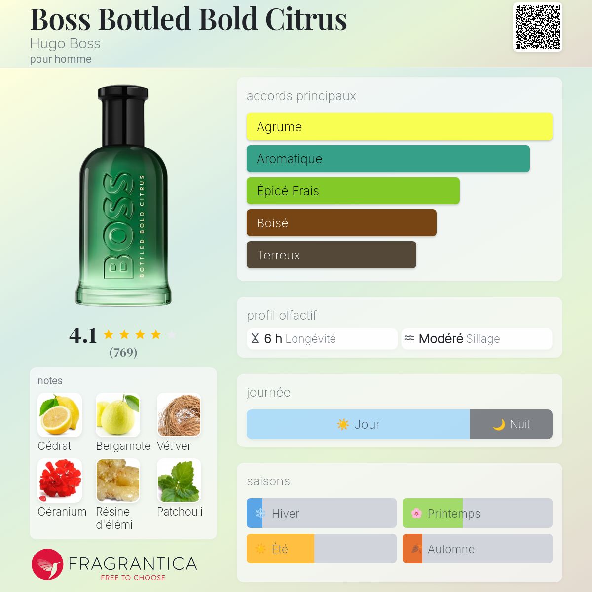 Boss Bottled Bold Citrus Hugo Boss Cologne - un nouveau parfum