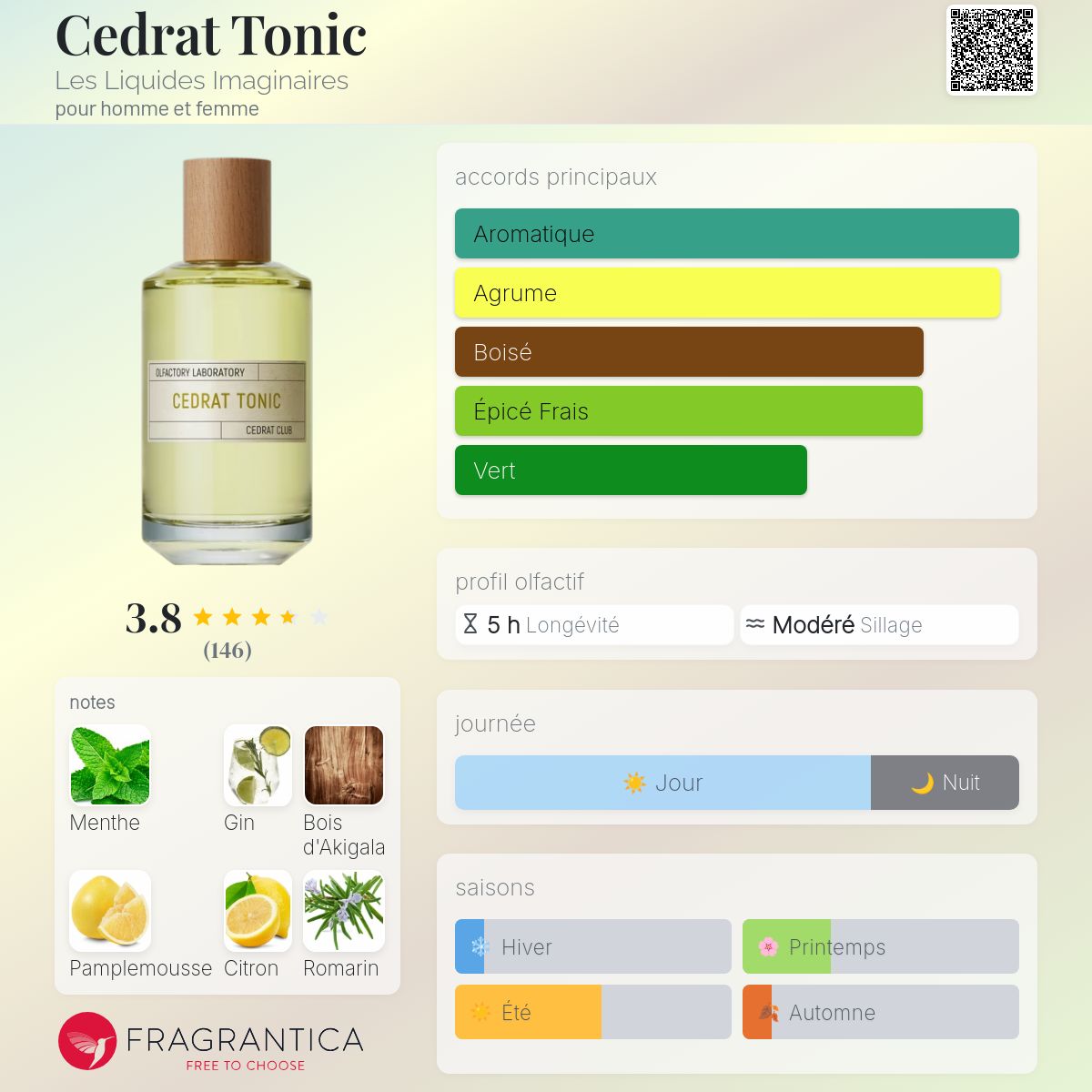 Cedrat Tonic Les Liquides Imaginaires parfum - un nouveau parfum 