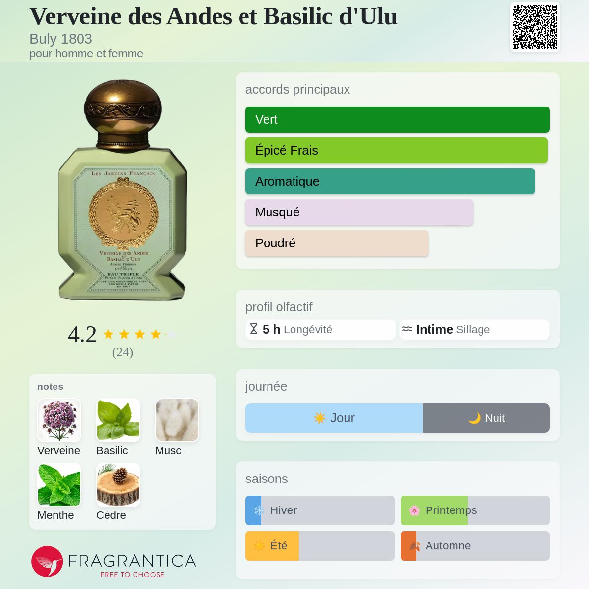 Verveine des Andes et Basilic d'Ulu Buly 1803 parfum - un parfum