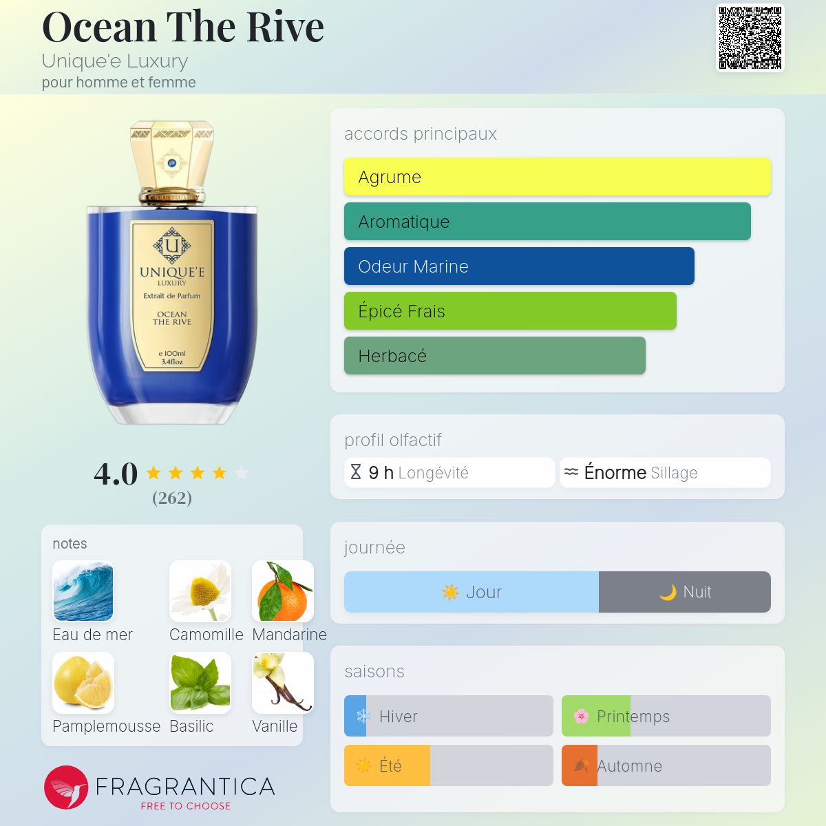 Fragrantica Card