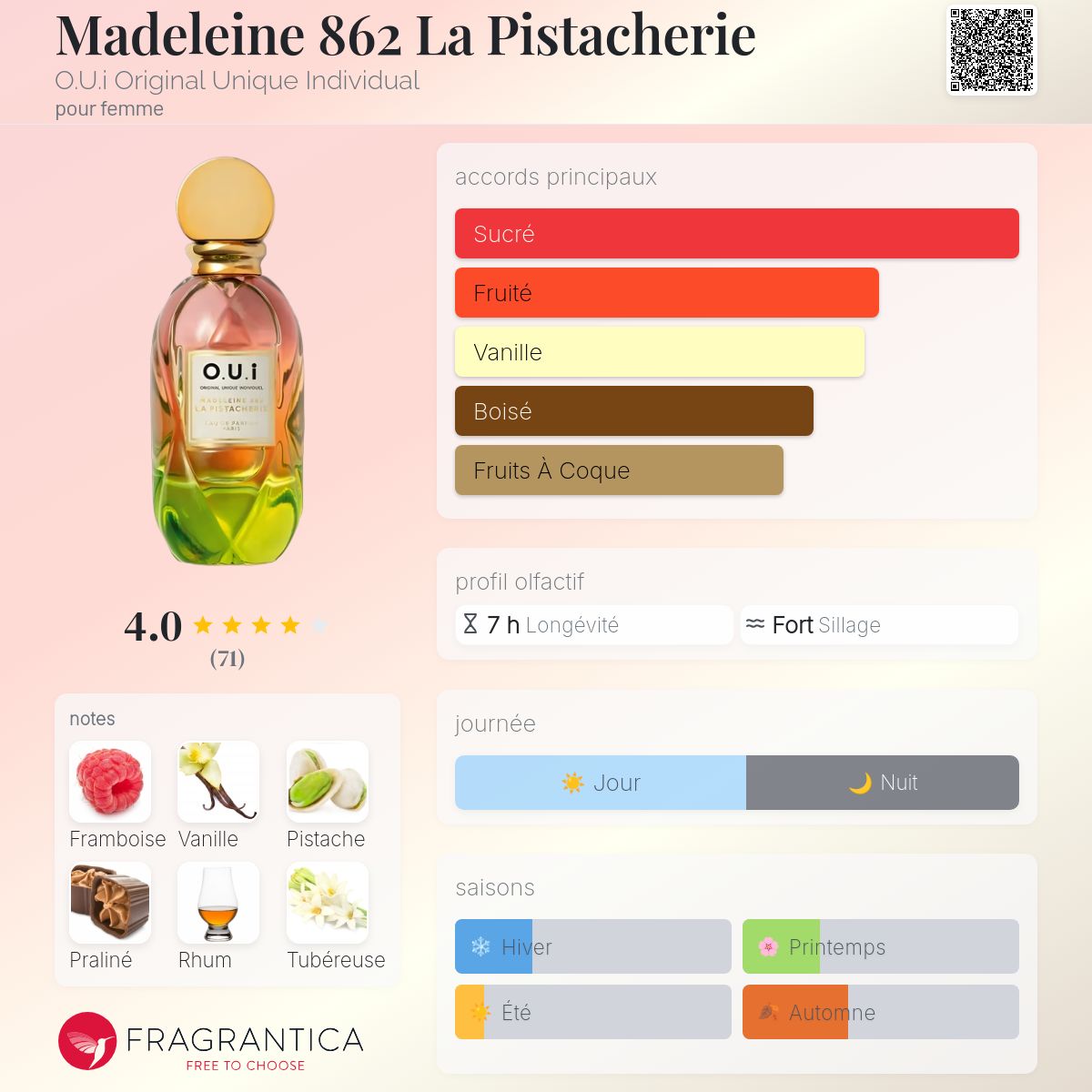Madeleine 862 La Pistacherie O.U.i Original Unique Individual parfum