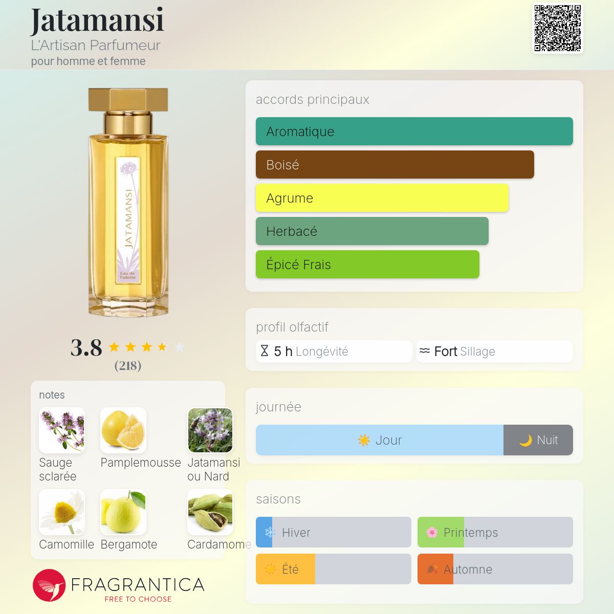 Jatamansi L