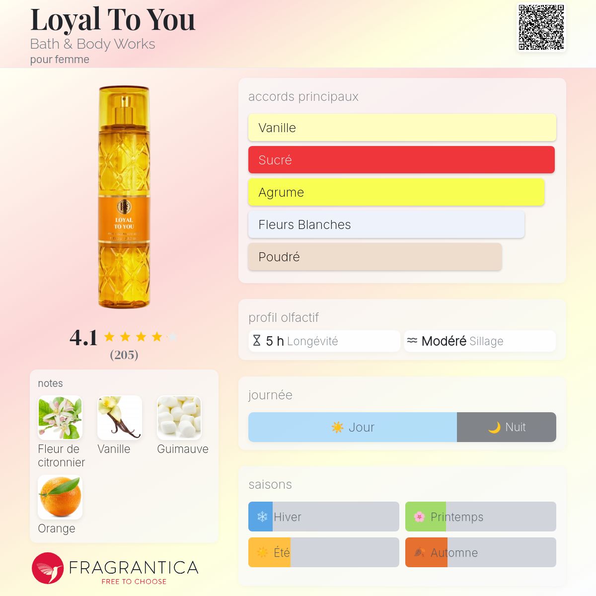 Loyal To You Bath & Body Works parfum - un nouveau parfum pour