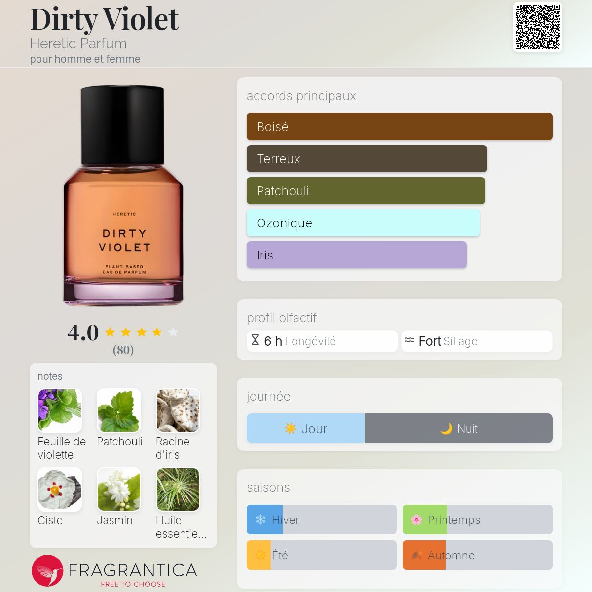 Dirty Violet Heretic Parfum parfum - un nouveau parfum pour homme