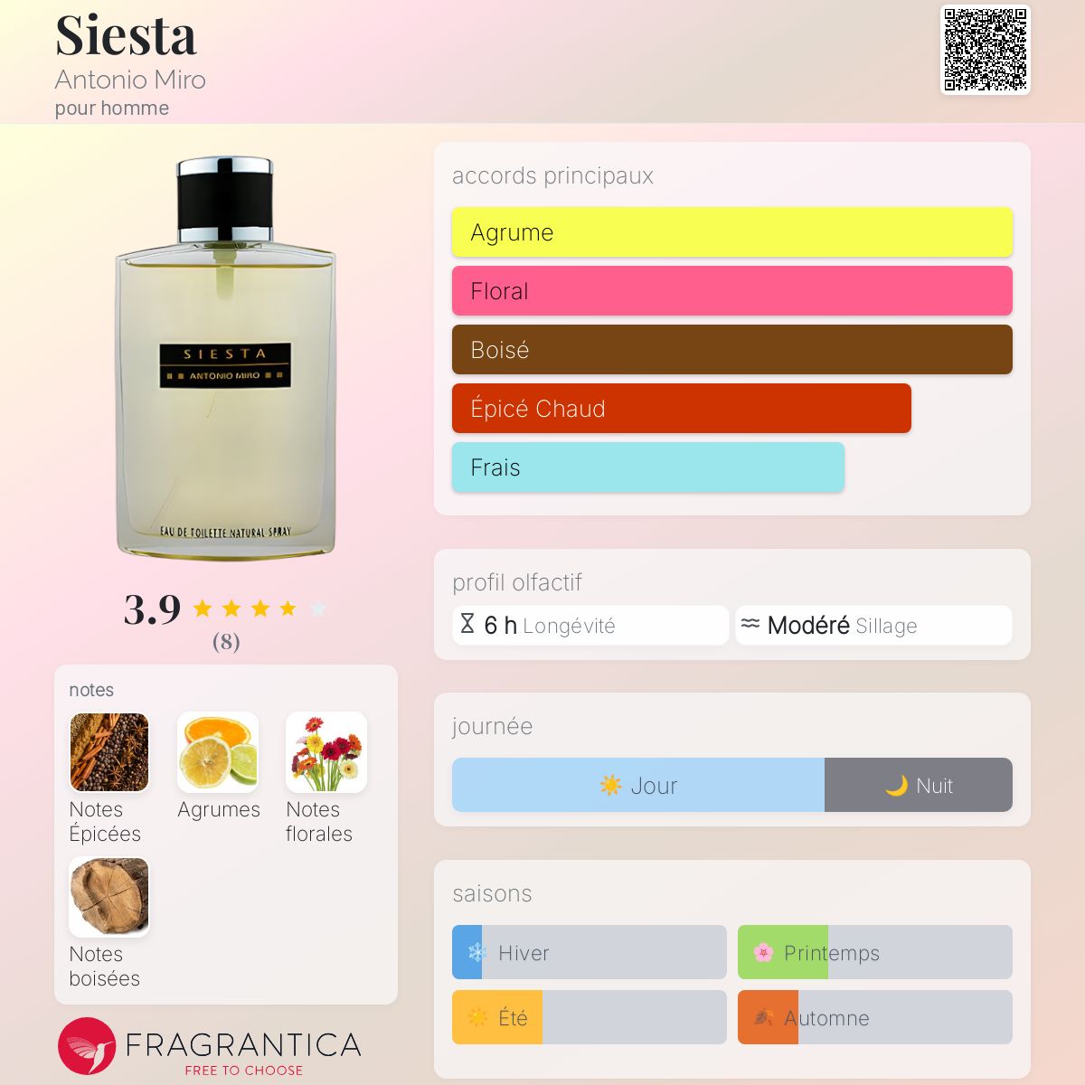 Siesta Antonio Miro Cologne un parfum pour homme 1996