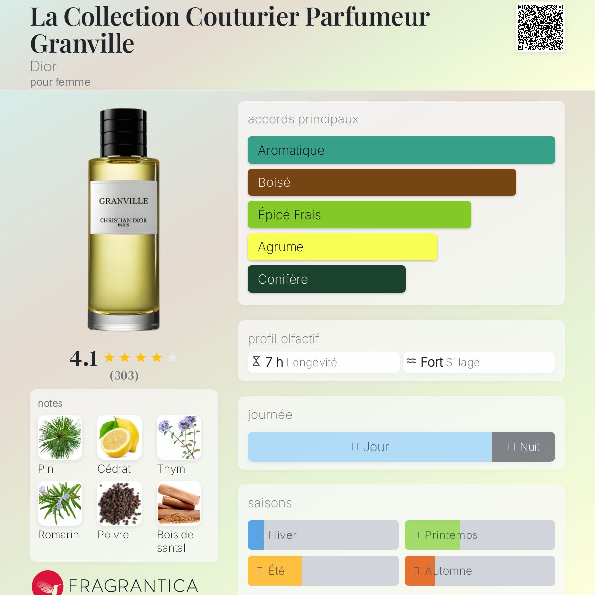 香水(女性用) Christian Dior GRANVILLE 250ml La Collection Couturier Parfumeur Granville Dior perfume - a