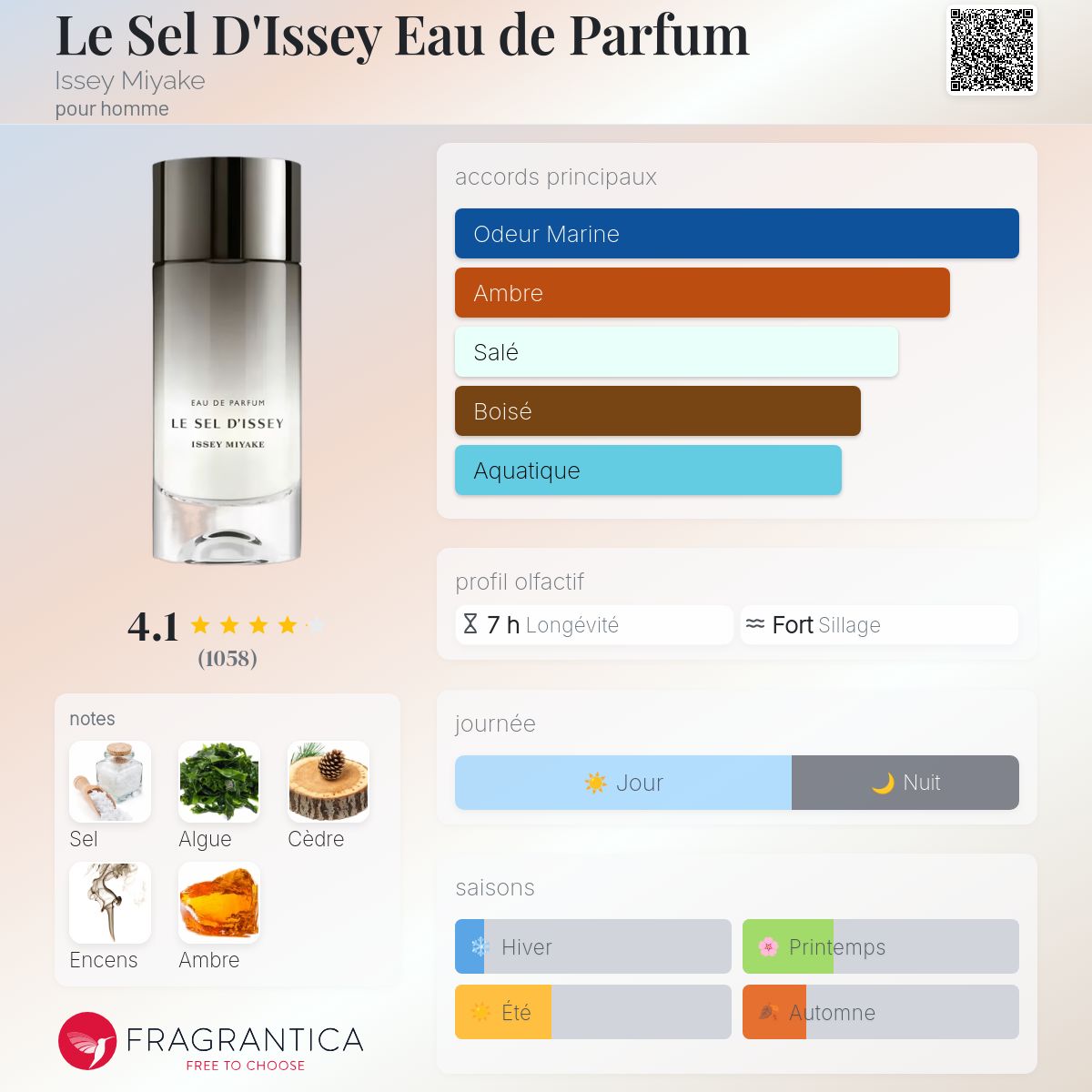 Fragrantica Card