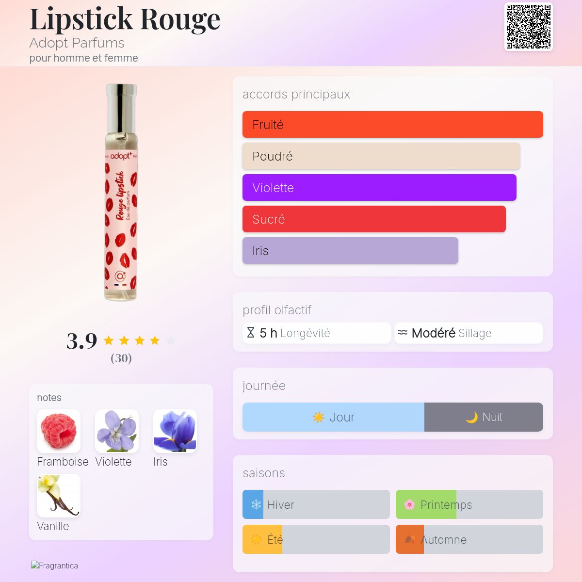 Lipstick Rouge Adopt Parfums parfum un parfum pour homme et