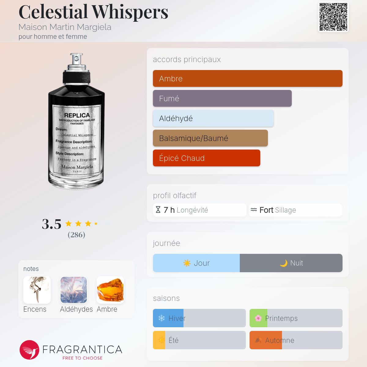 Celestial Whispers Maison Martin Margiela parfum - un nouveau 
