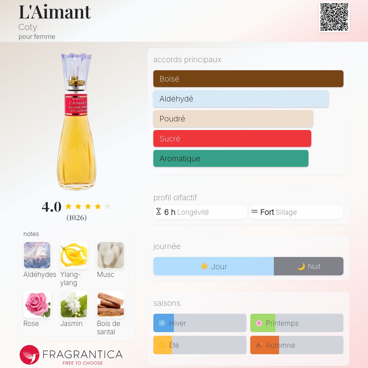 coty  L’AIMANT L&#039;Aimant Coty parfum - un parfum pour femme 1927