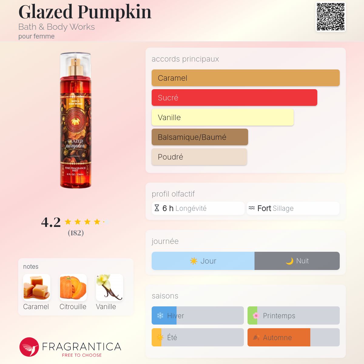Fairytale Bath & Body Works parfum - un parfum pour femme 2021