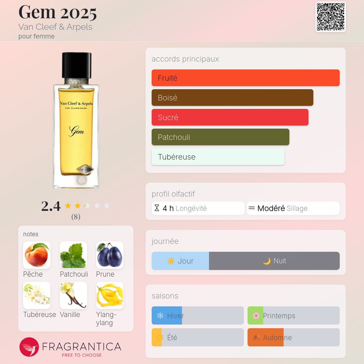 Gem 2025 Van Cleef & Arpels parfum - un nouveau parfum