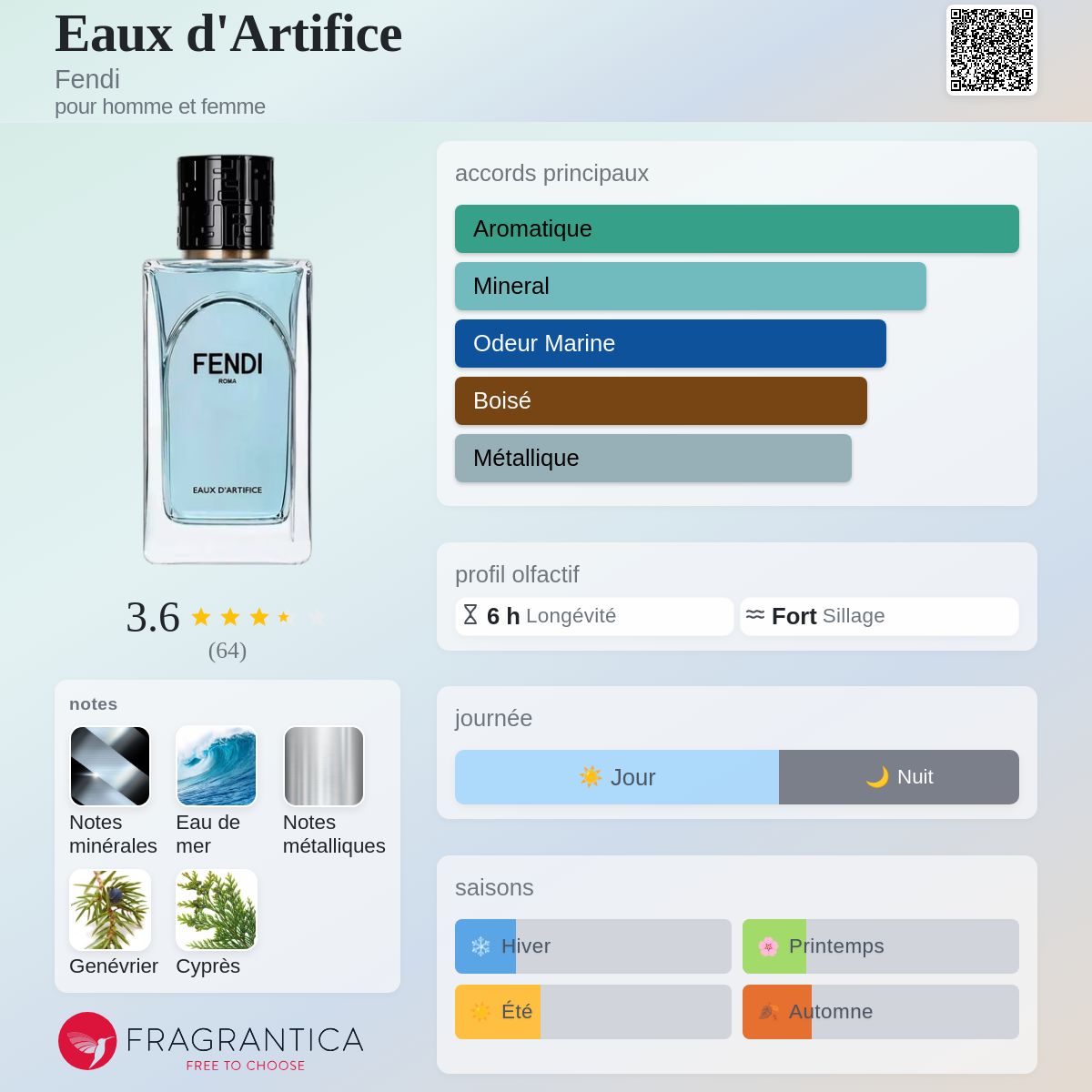 Eaux d'Artifice Fendi parfum - un nouveau parfum pour homme et